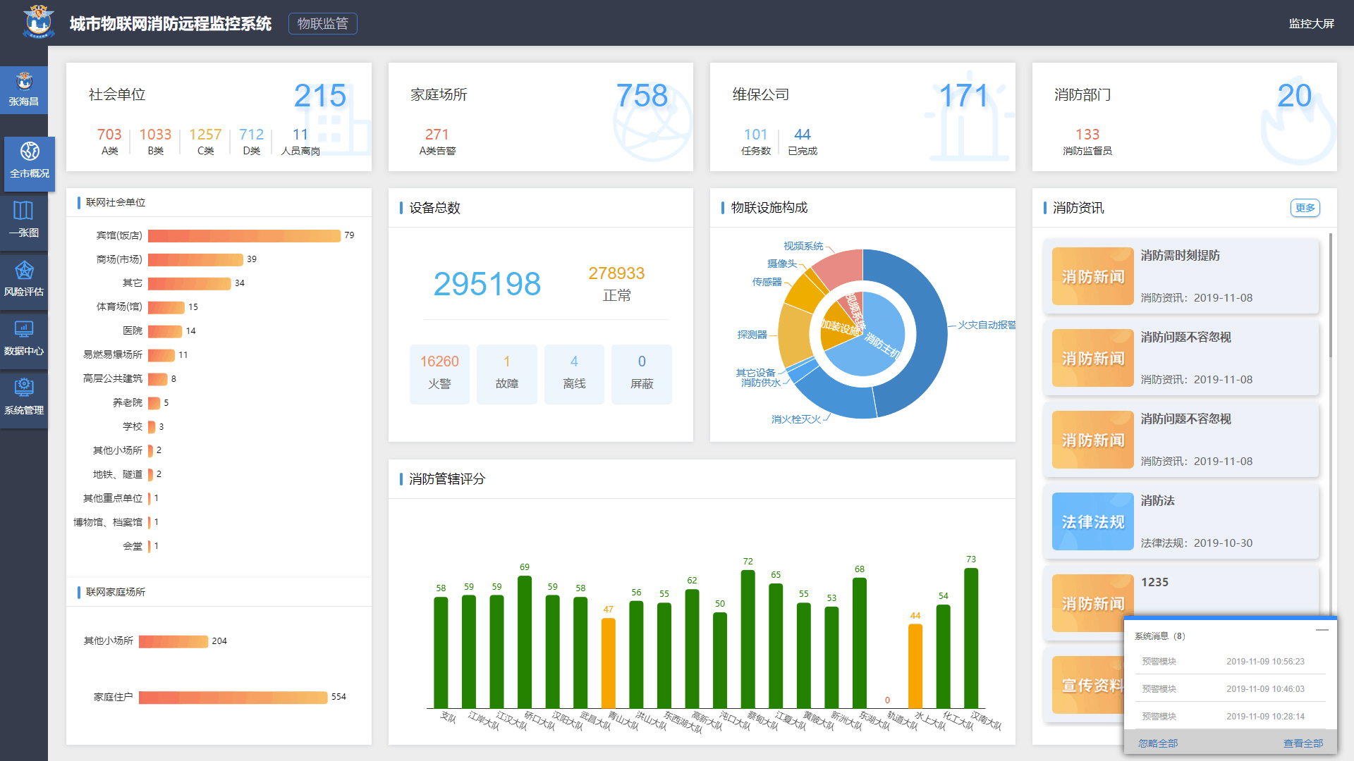 城市物联网消防远程监控平台