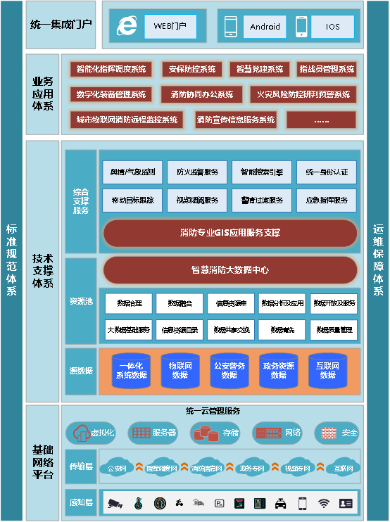 智慧消防综合信息管理平台